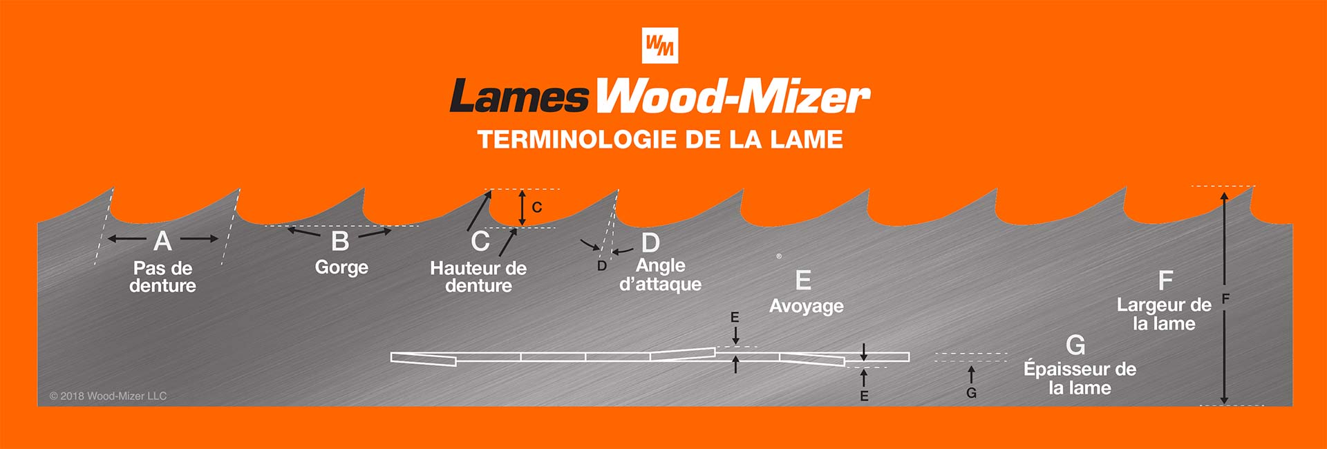 Wood-Mizer guide de lames de scieries