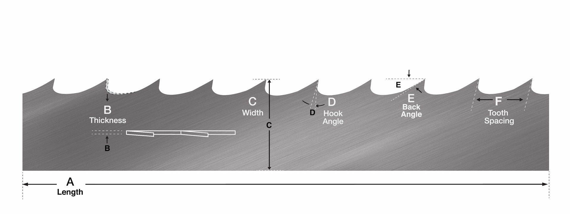 Wood-Mizer Sawmill Blade Guide